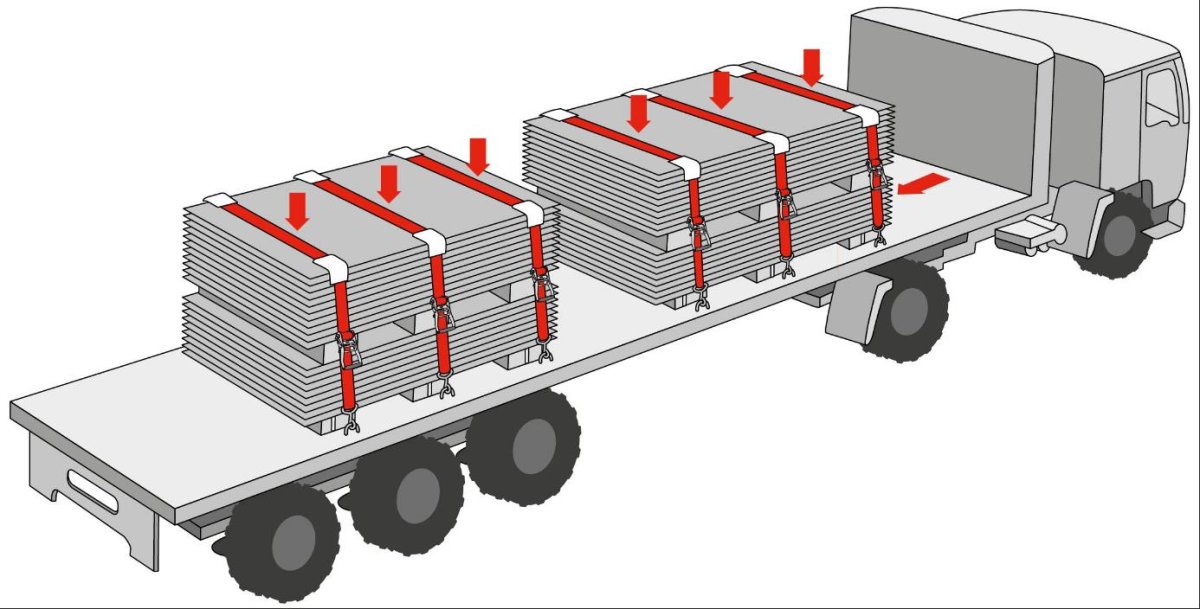 Крепление раскрепление груза