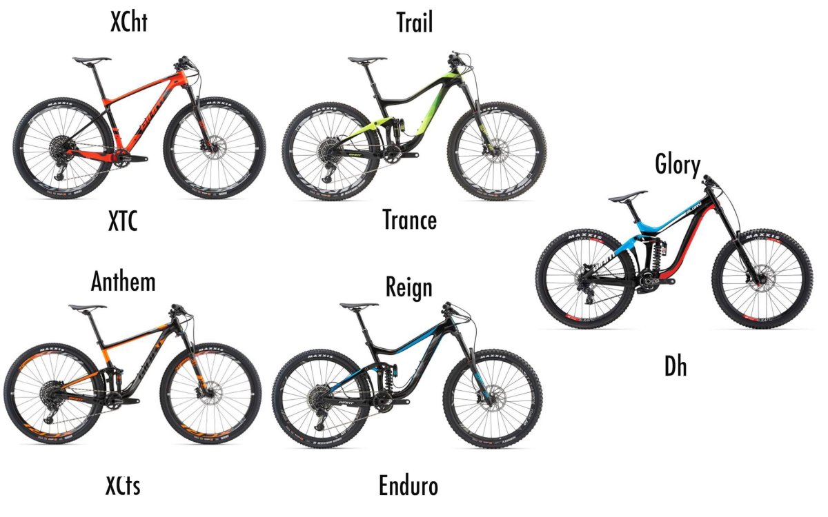 Велосипед МТБ эндуро