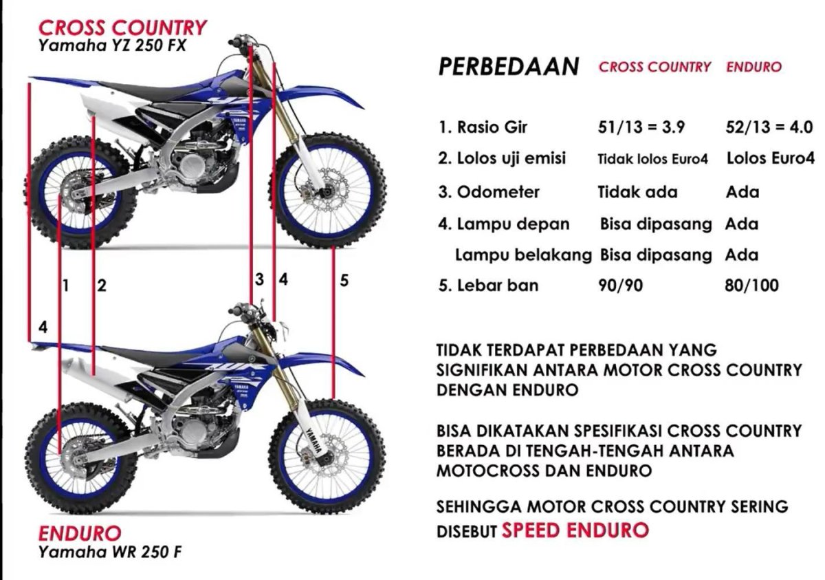 Питбайк прогаси 125