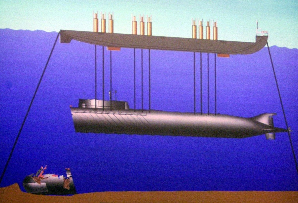 К-141 «Курск» подводная лодка