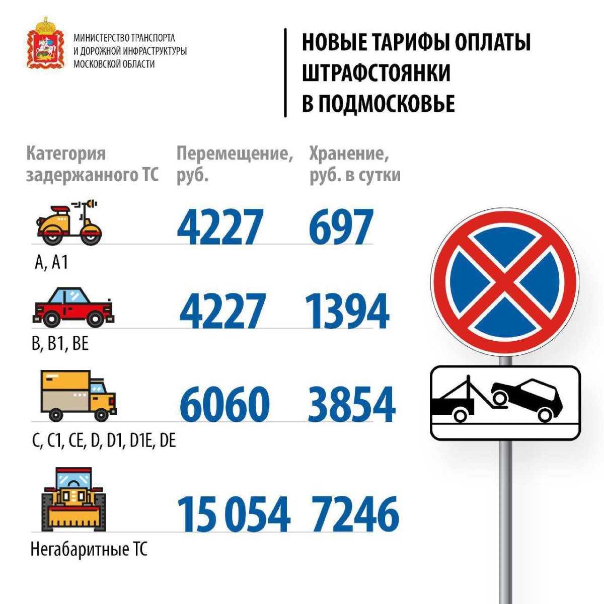 Тарифы на штрафстоянку