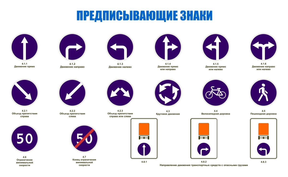 Предписывающие знаки дорожного движения 2021