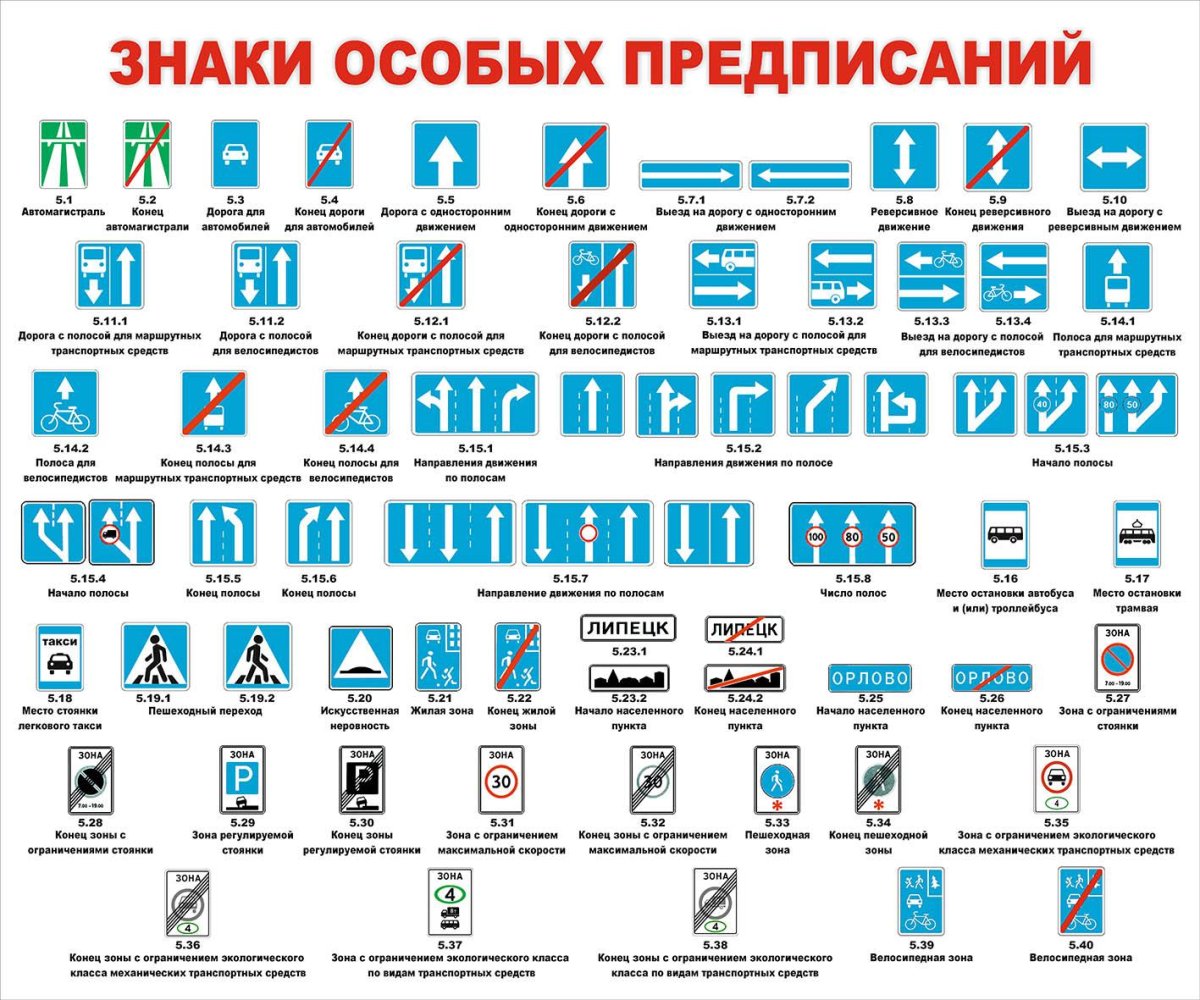 Предписывающие знаки и знаки особых предписаний