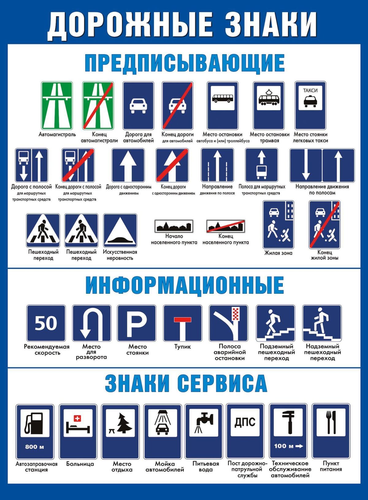 Плакат. Дорожные знаки