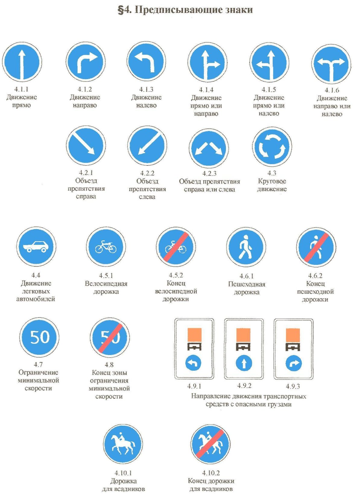 Предписывающие знаки ПДД 2022