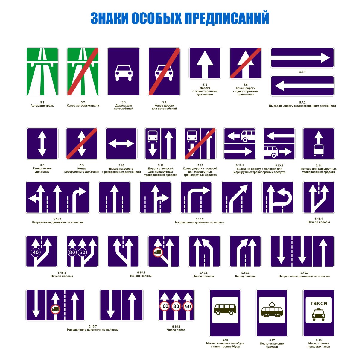 Знаки особых предписаний дорожного движения