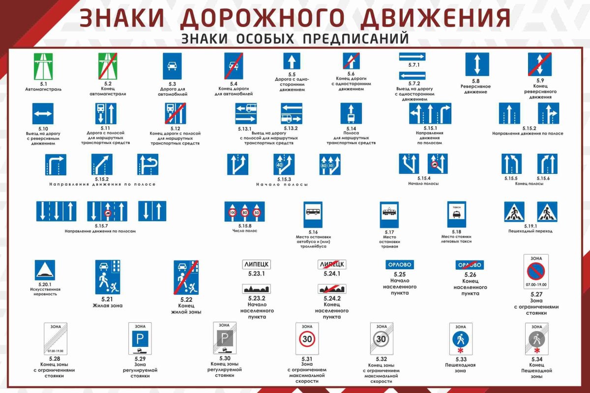 Знаки особых предписаний дорожного движения