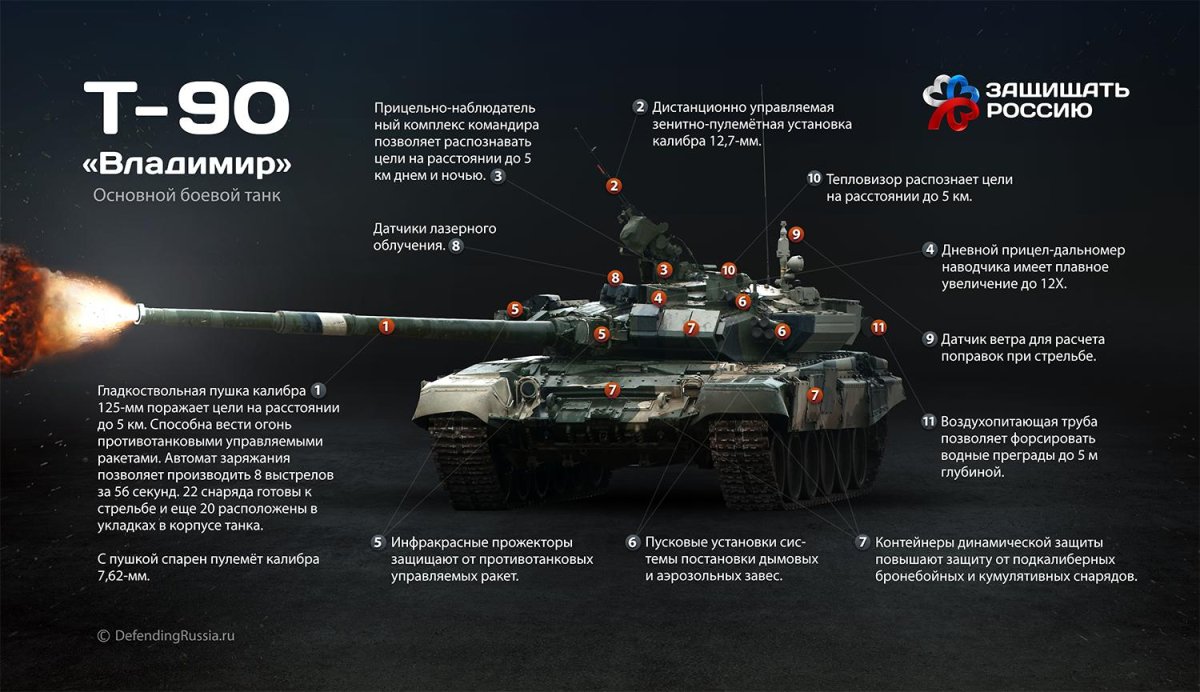 Танк 90 технические характеристики
