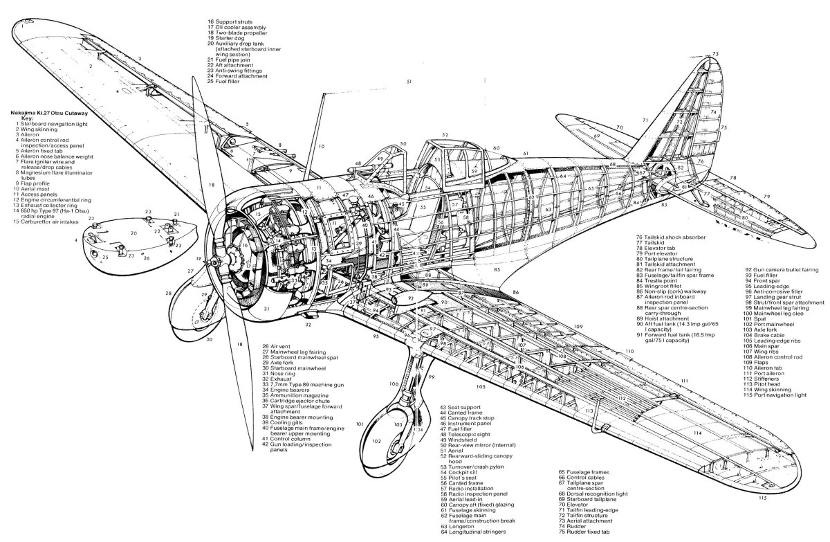 Истребитель Nakajima ki-27