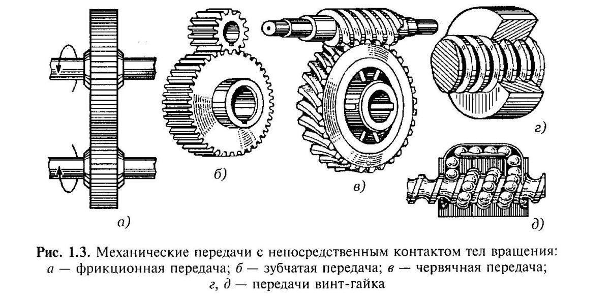 Фрикционная передача схема