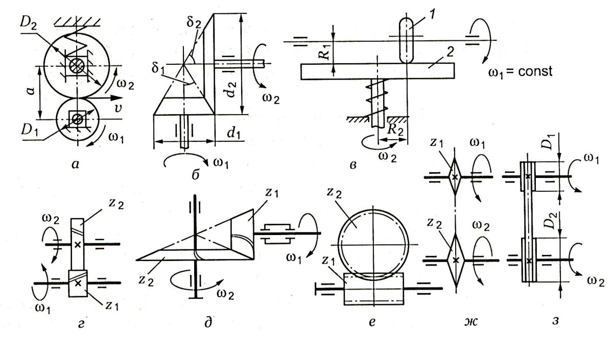 Кинематическая схема зубчатой передачи