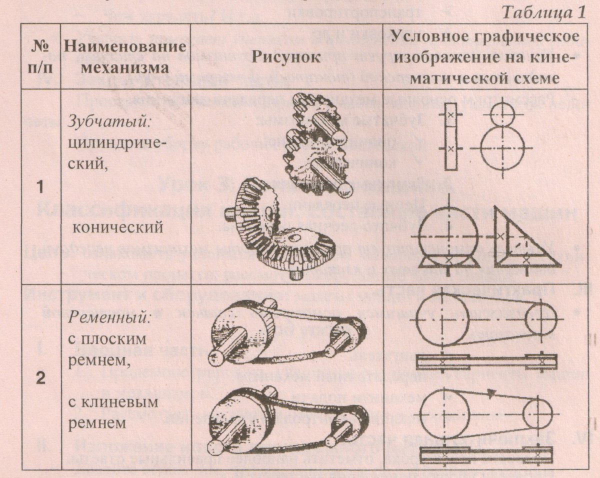 Графическое изображение механизмов
