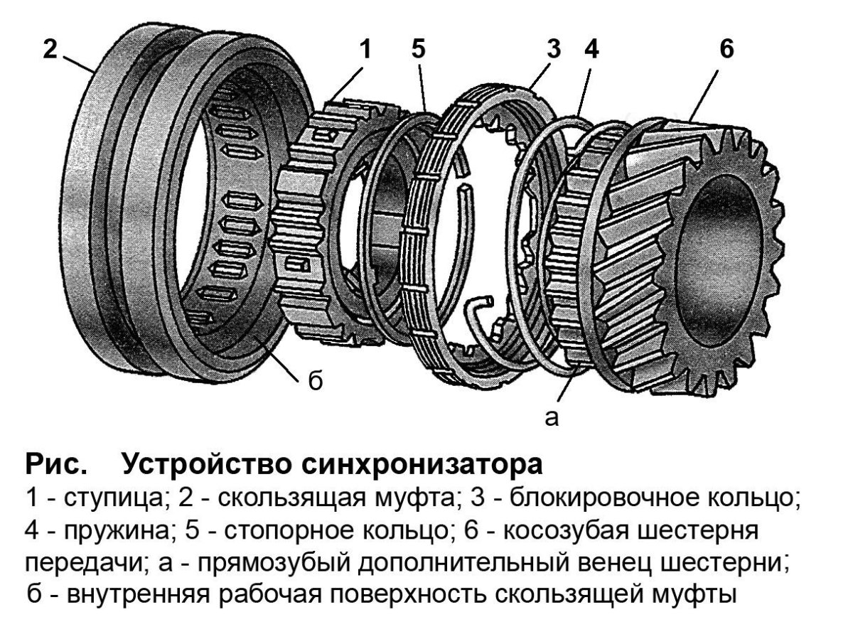 Синхронизатор коробки передач автомобилей ГАЗ-3307,