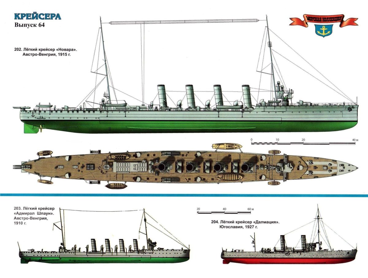 Броненосные крейсера Австро-Венгрии