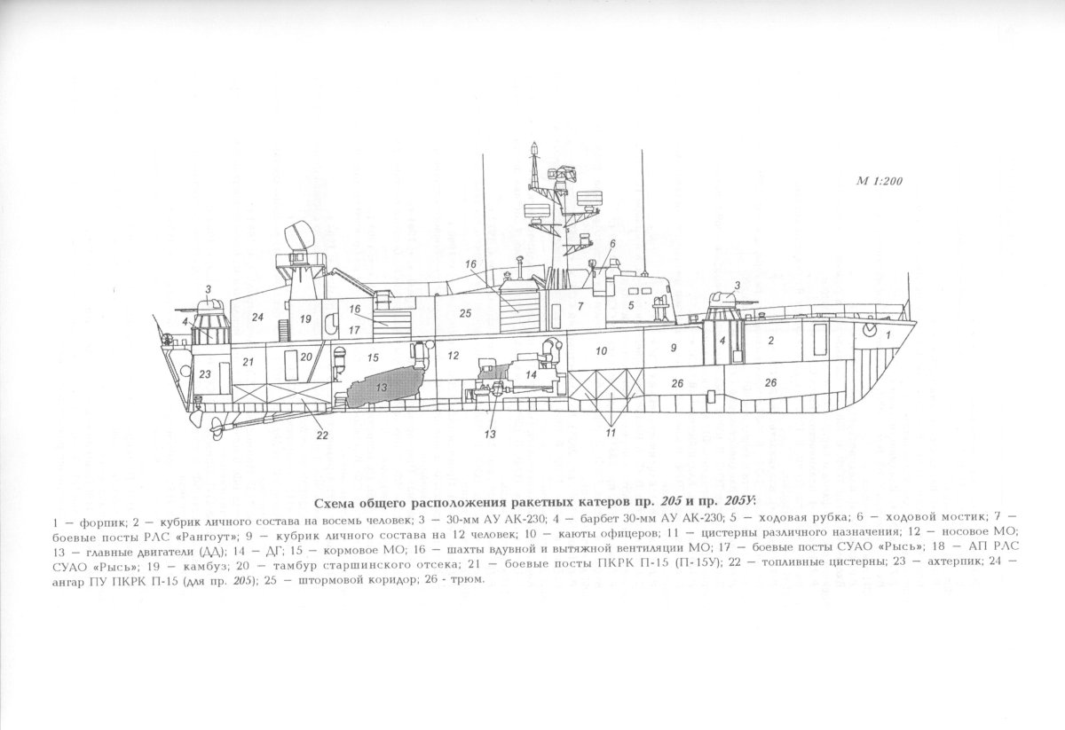 Катер проекта 205п Тарантул чертежи