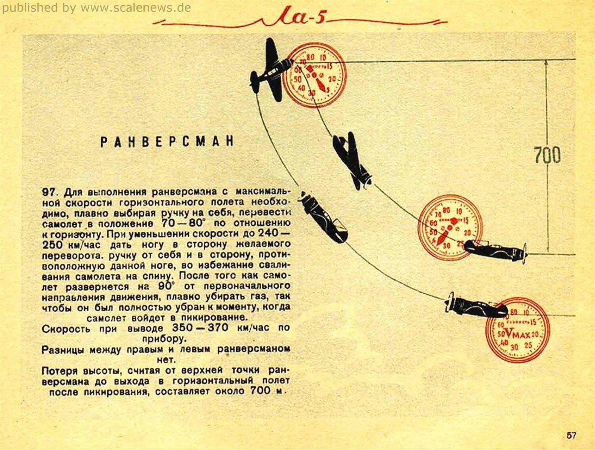 Ранверсман фигура высшего пилотажа