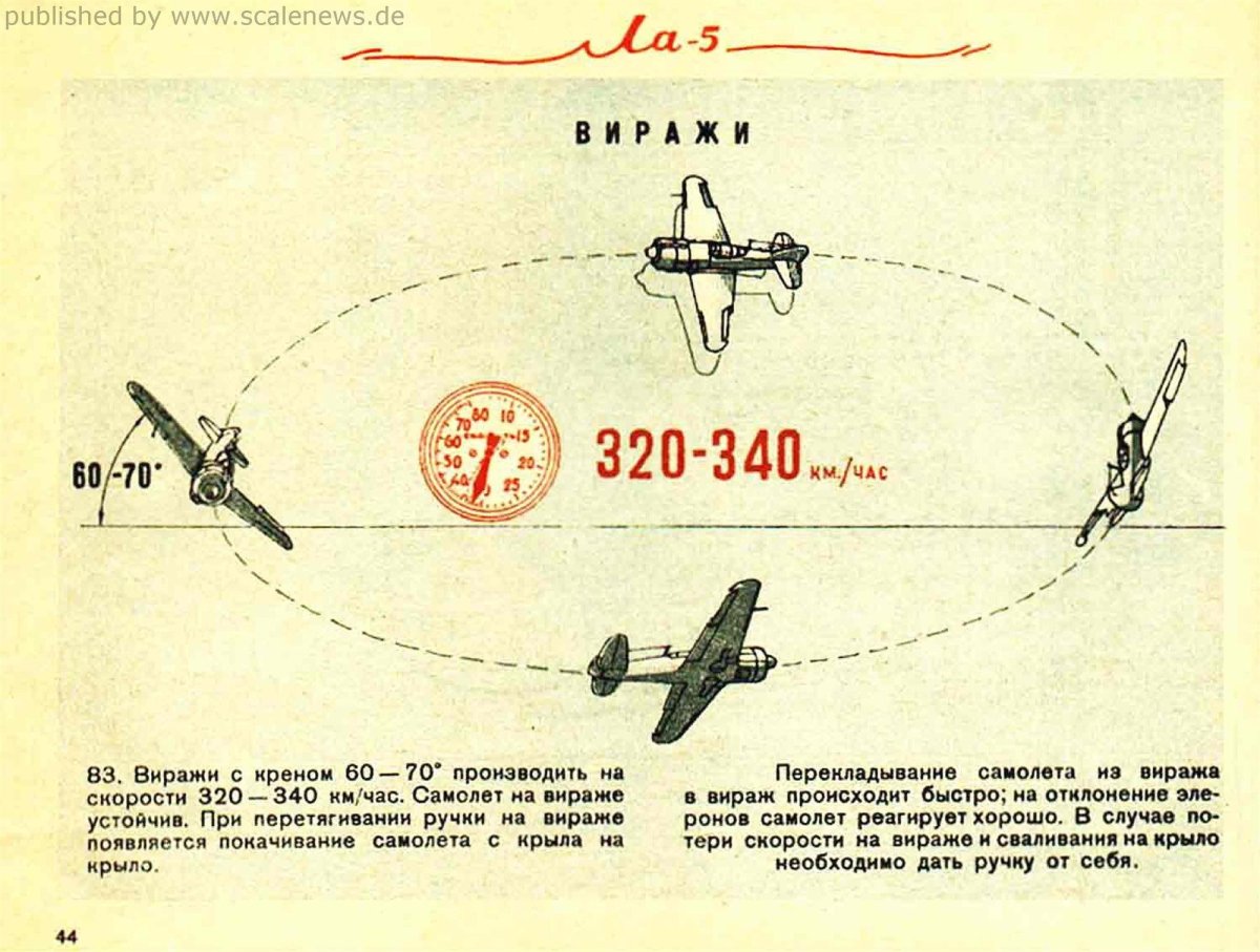 Вираж самолета