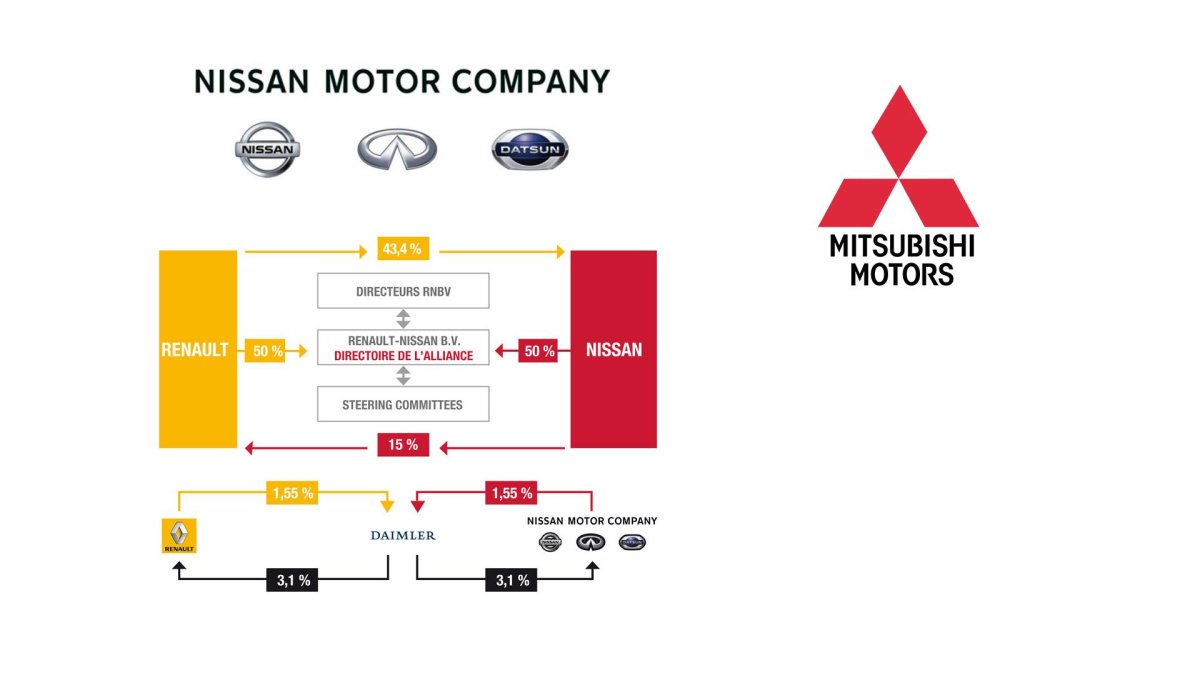 Renault-Nissan-Mitsubishi концерн