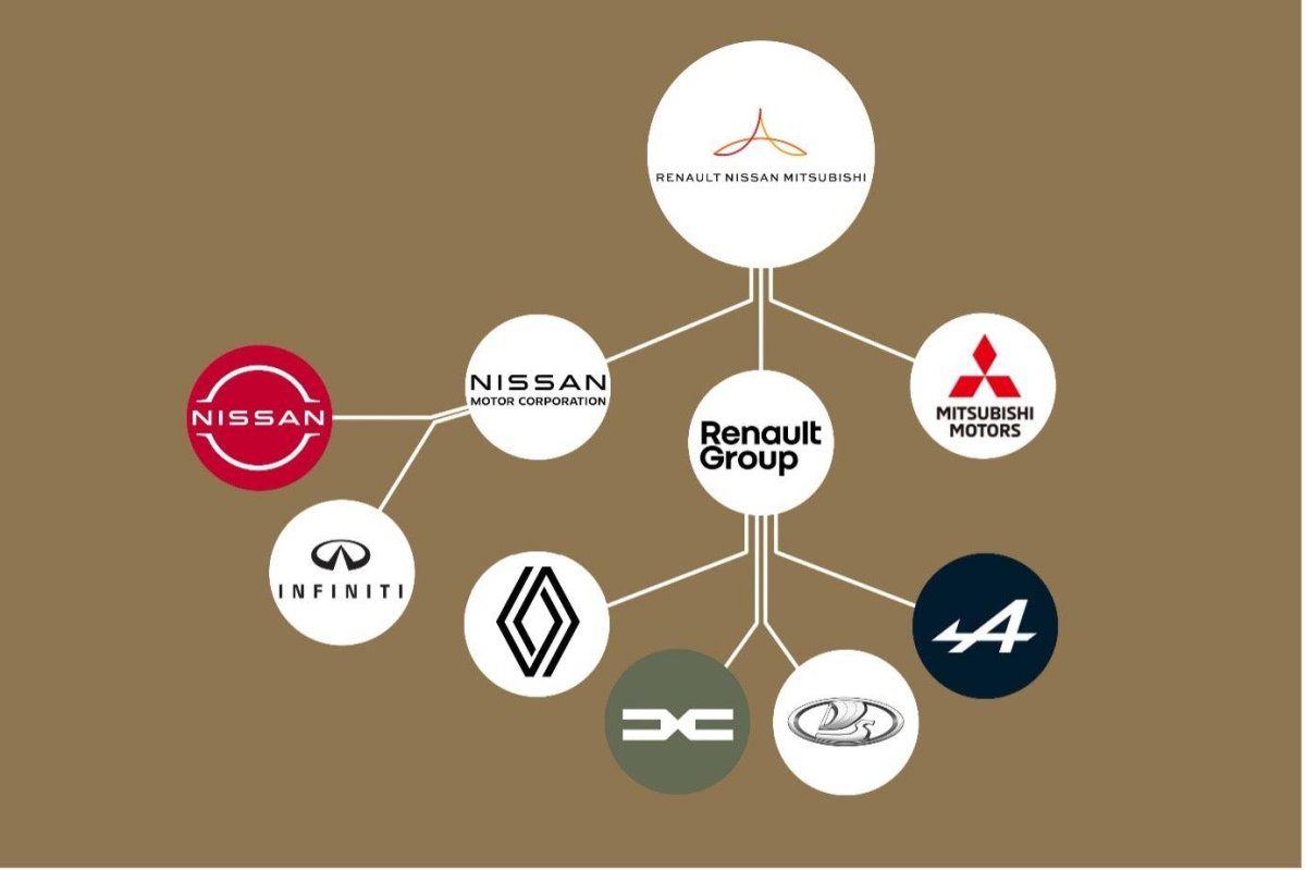 Renault Nissan Mitsubishi