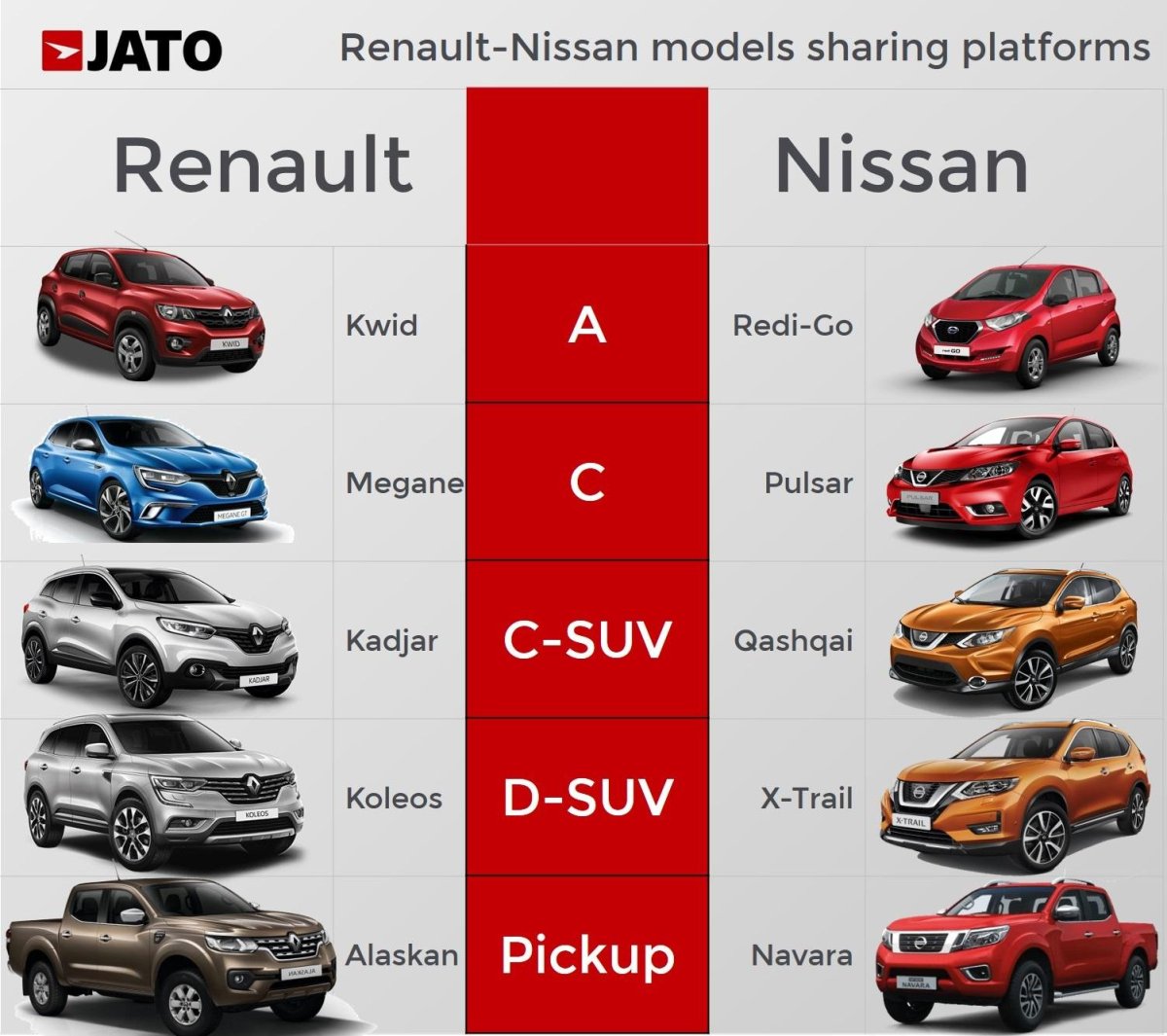Renault Nissan