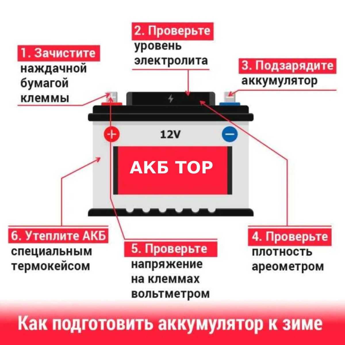 Уровень электролита аккумуляторных батарей для автомобиля