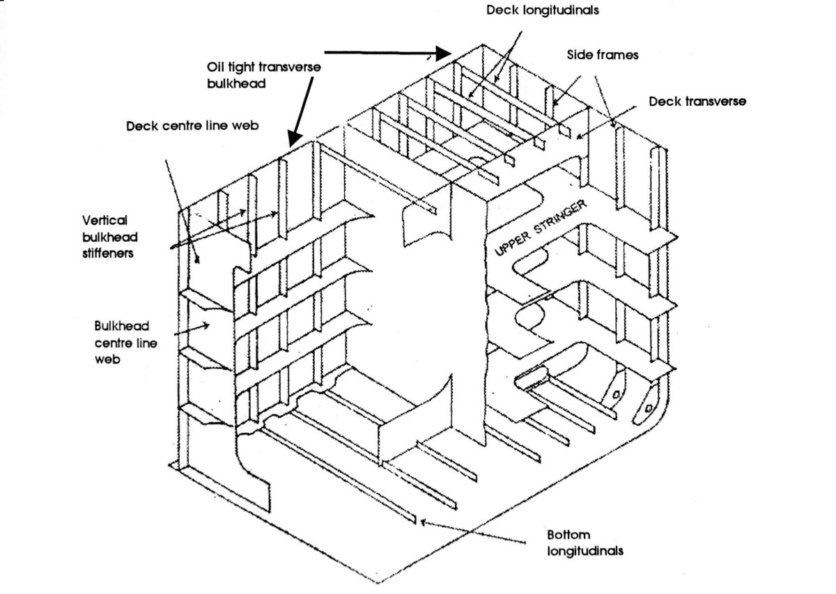 Bulkheads на судне