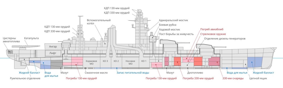 Противоторпедная защита корабля