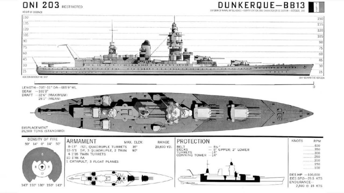 Dunkerque корабль