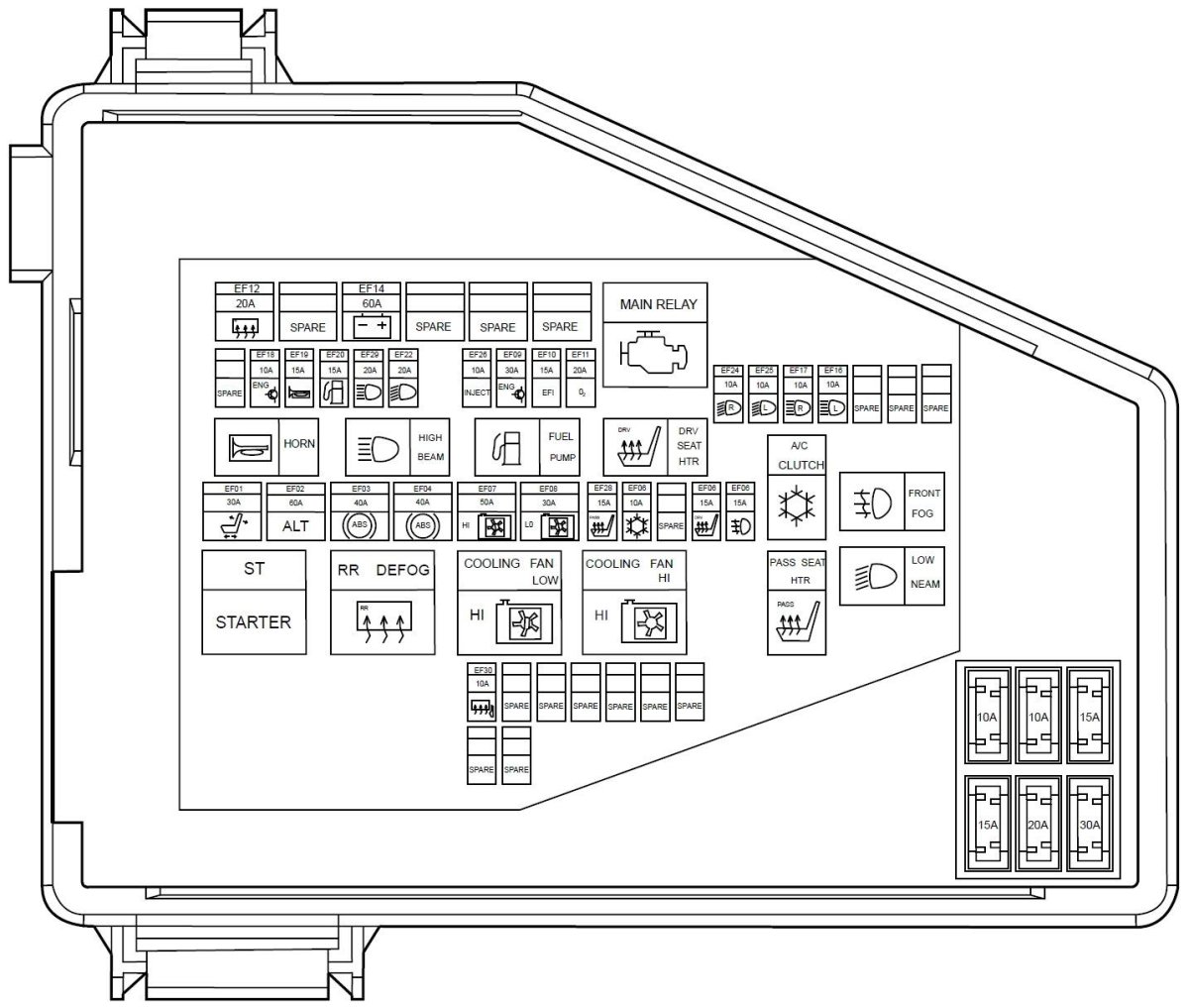 Блок предохранителей Geely Atlas