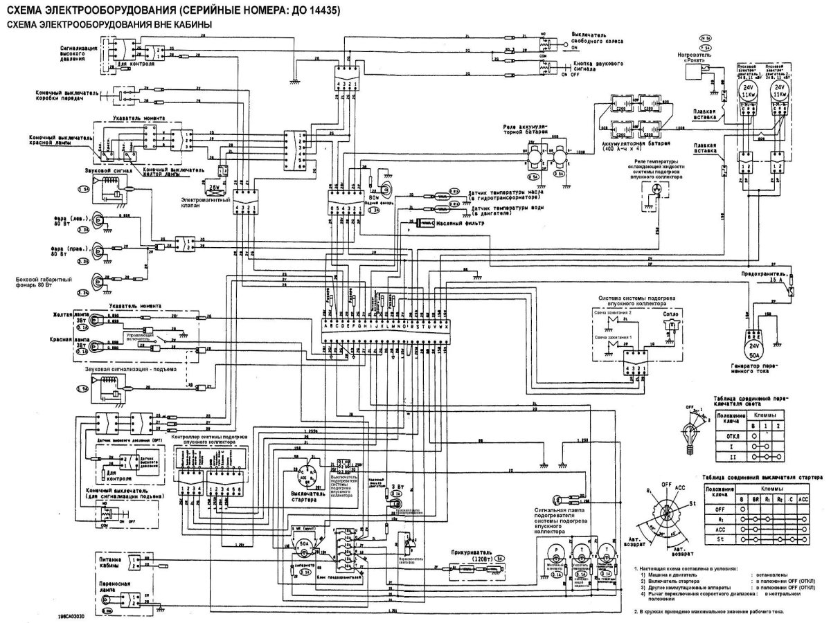 Электрическая схема Terex 825