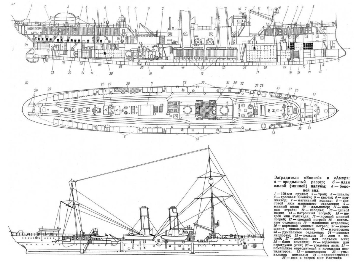 Минный заградитель Енисей 1915