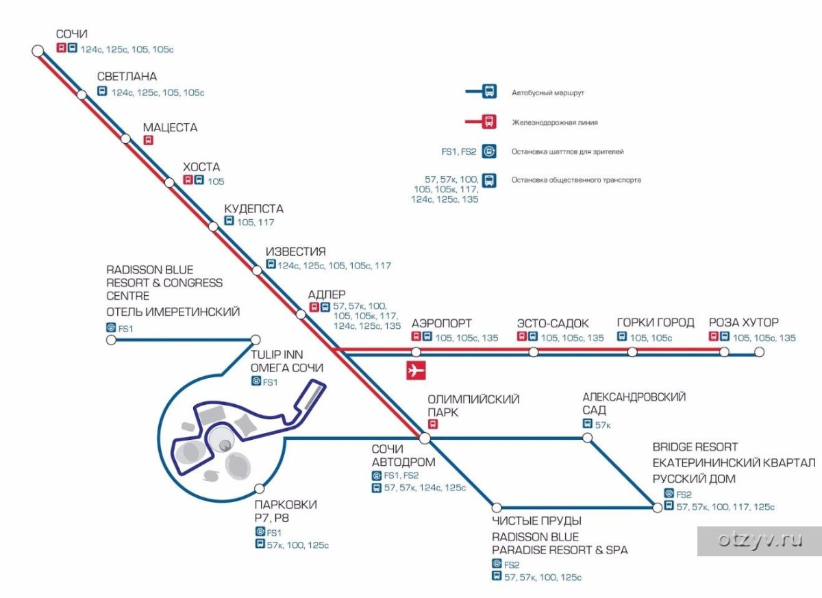 Схема ж.д Адлер роза Хутор