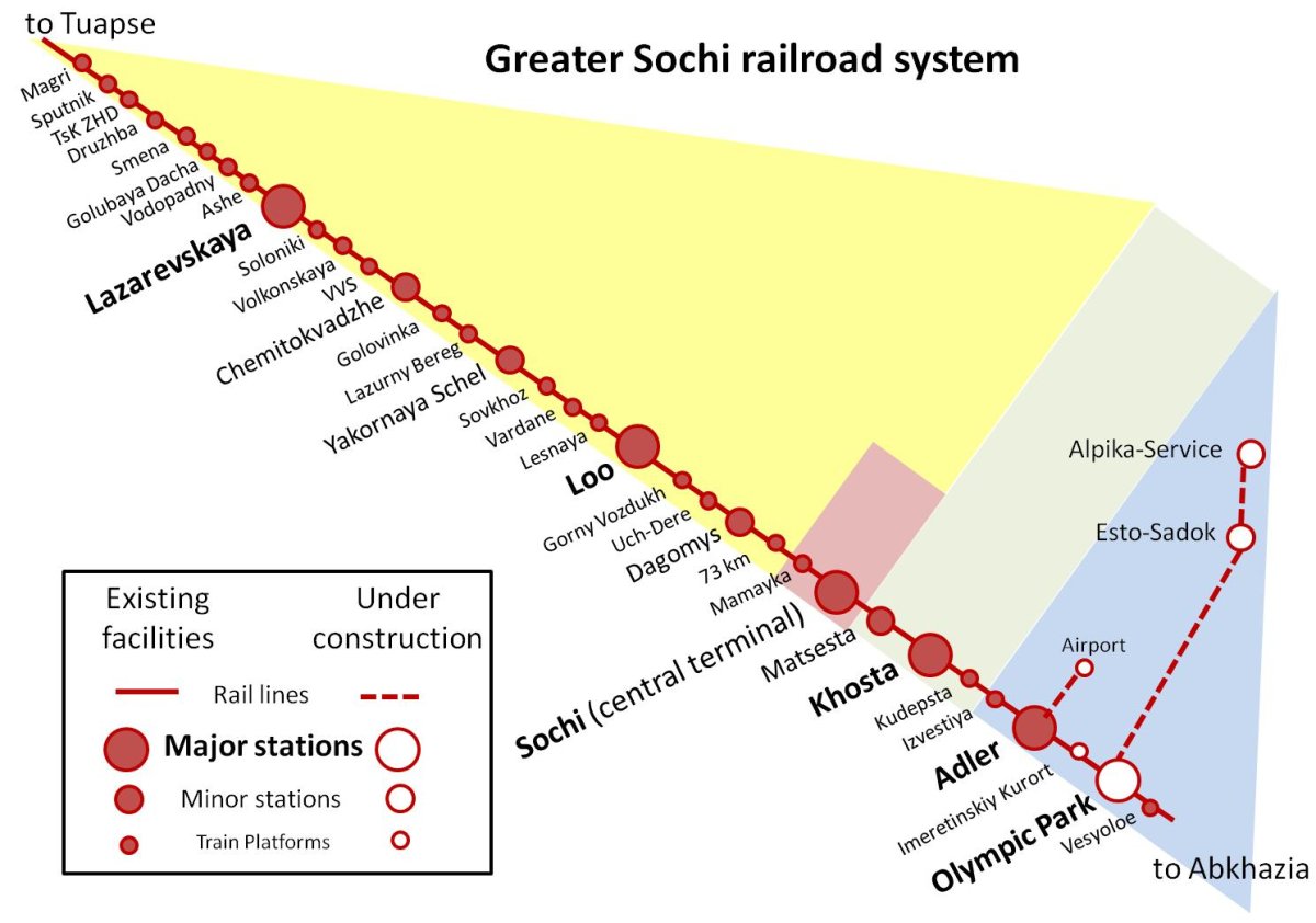 ЖД станции от Сочи до Адлера