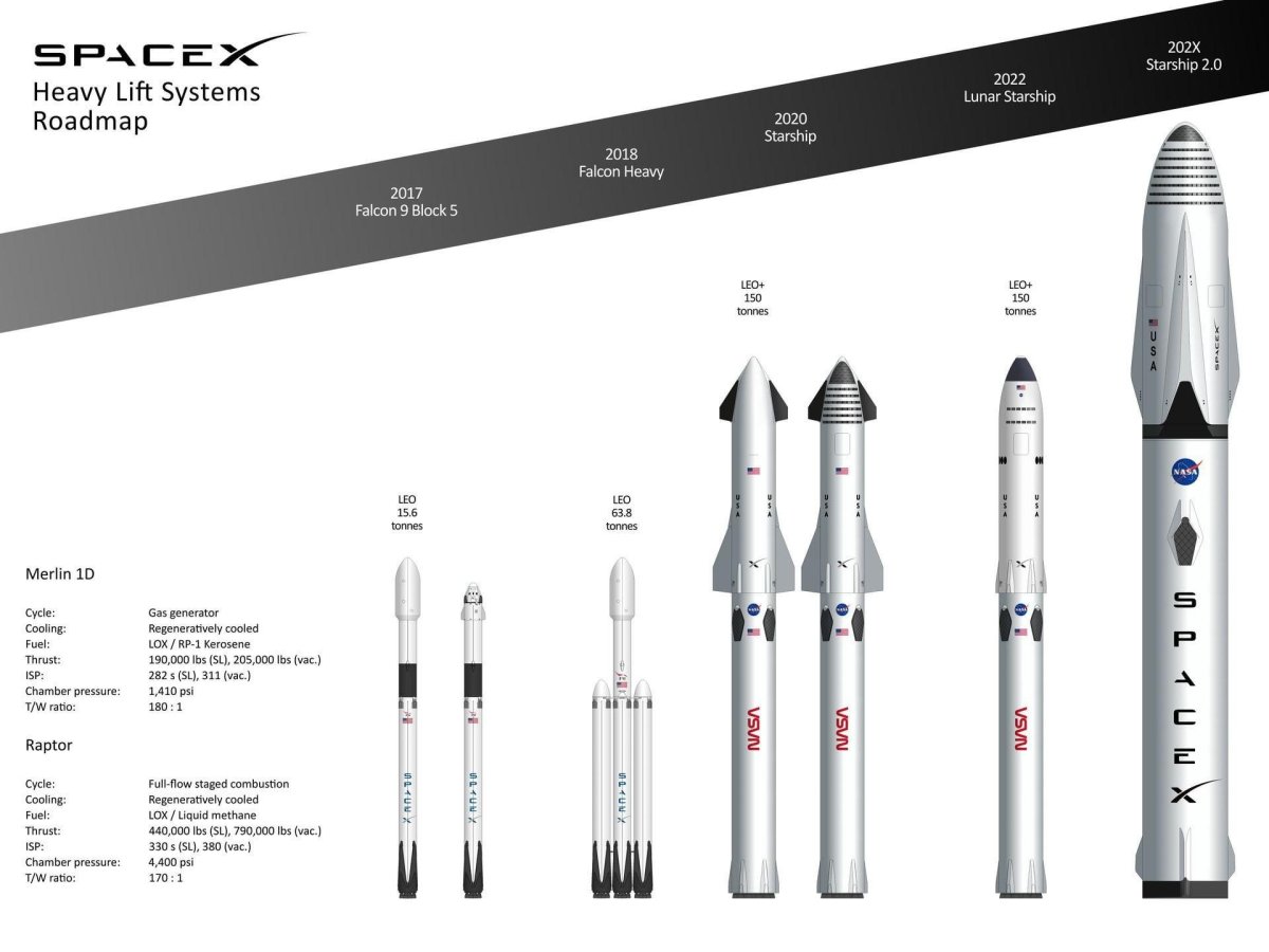 Ракета Спейс Икс Фалькон 9