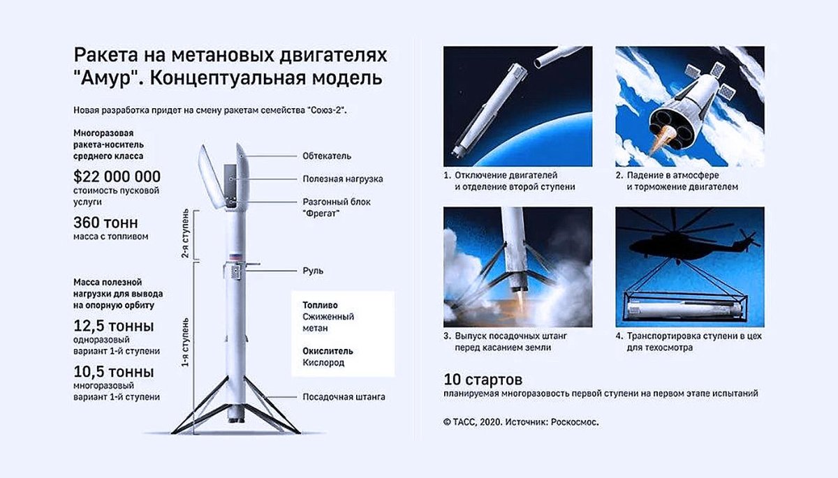 Многоразовая ракета Роскосмос