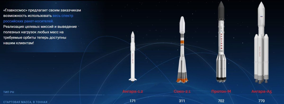 Ангара 1.2 ракета-носитель