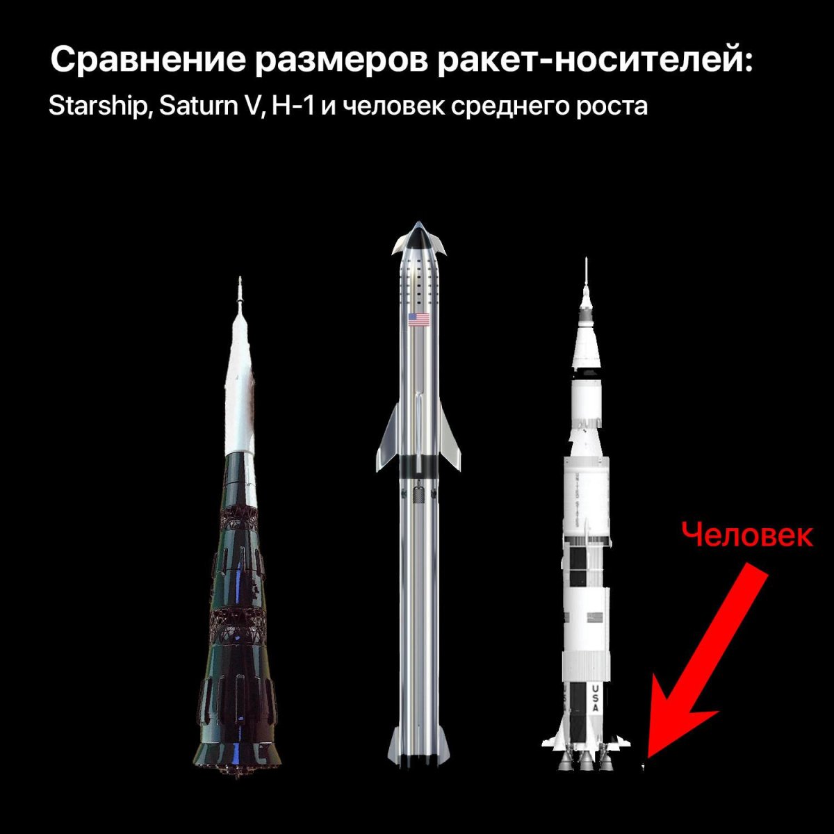 Ракета Сатурн 5