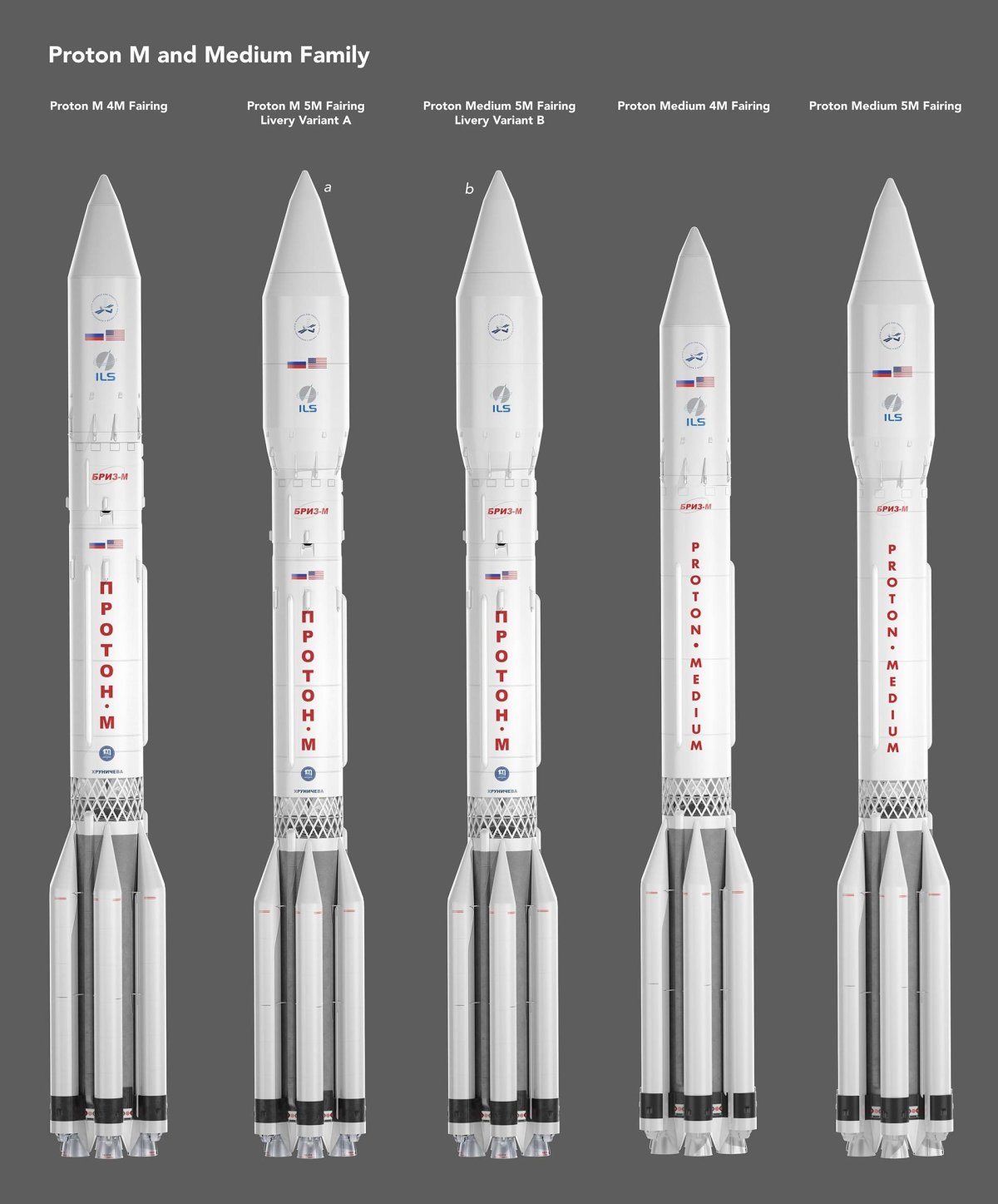Ракета-носитель Протон-м чертеж