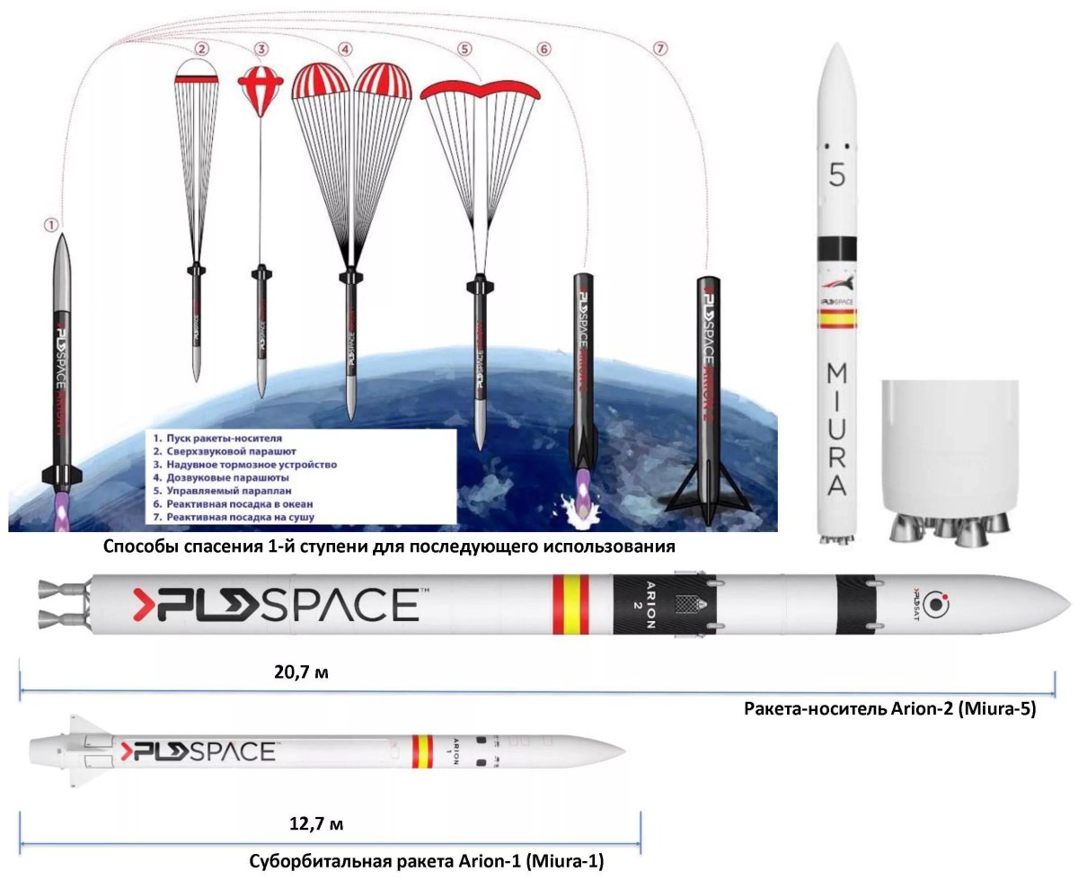 Ур-700 ракета-носитель