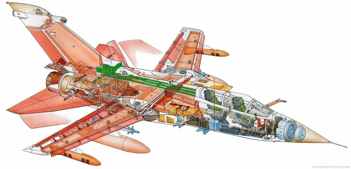 Самолет Panavia Tornado ADV