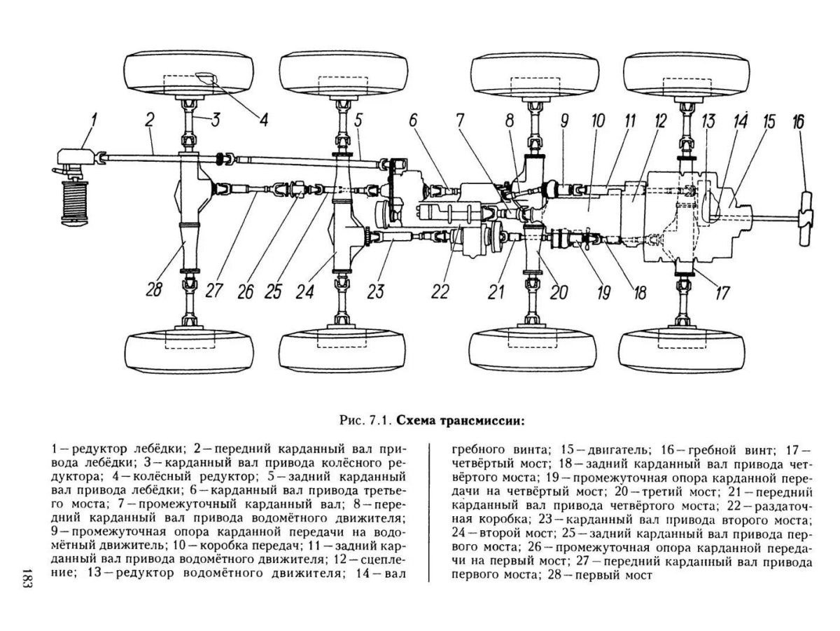 Трансмиссия БТР 80 схема