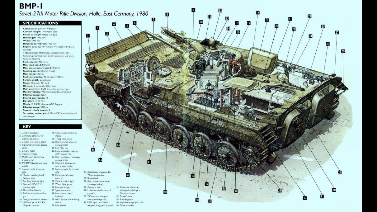 Боевая машина БМП-1