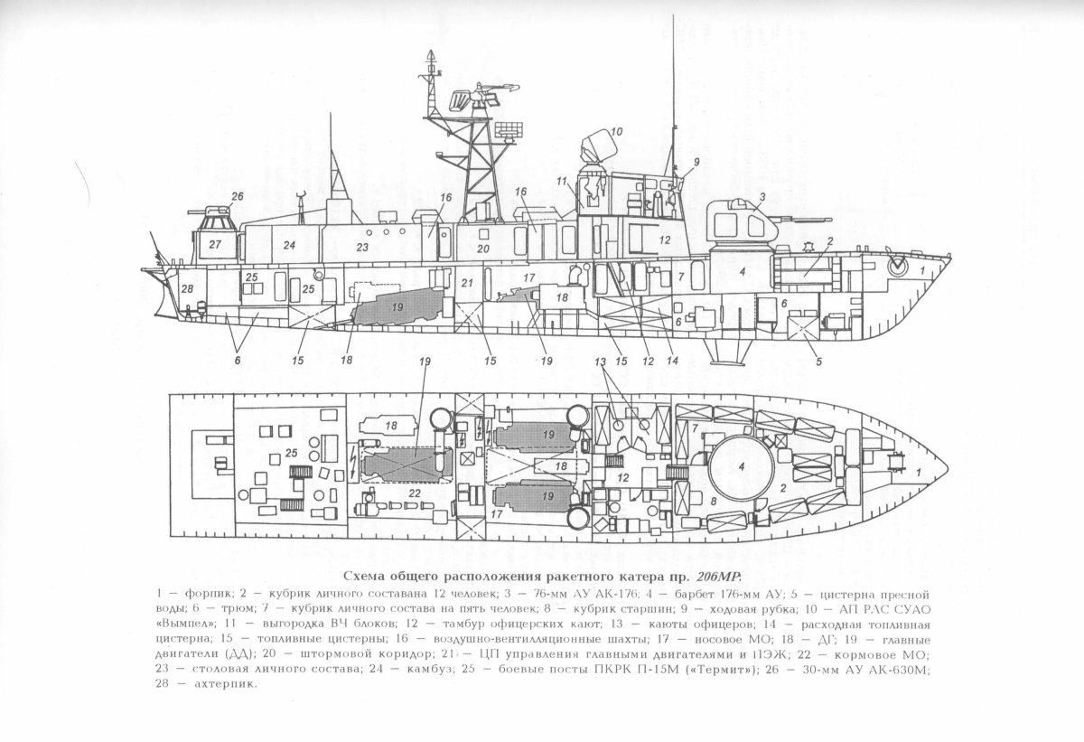 Ракетные катера проекта 206мр «Вихрь»