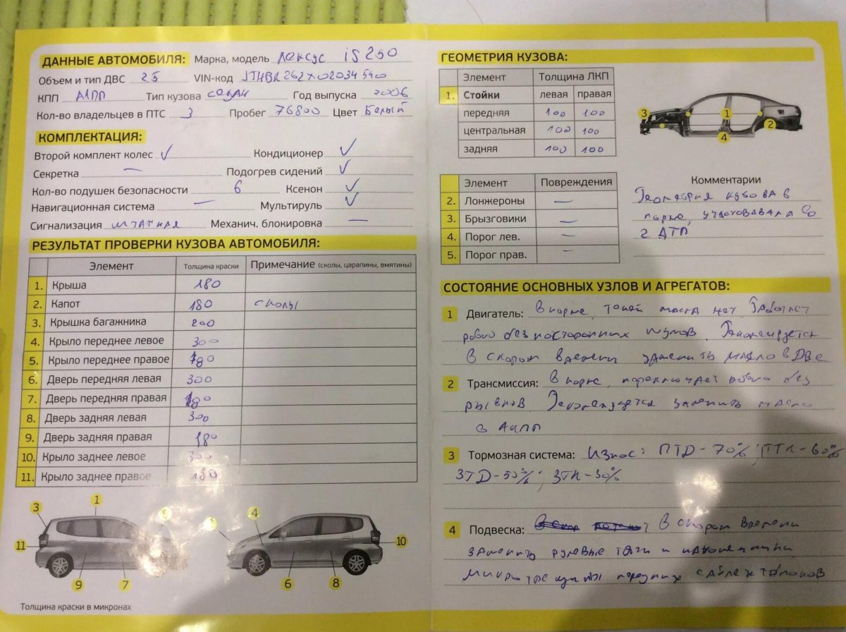 Бланки осмотра транспортного средства