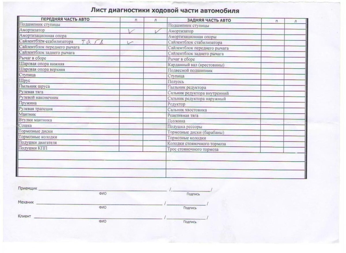 Карта осмотра ходовой части автомобиля