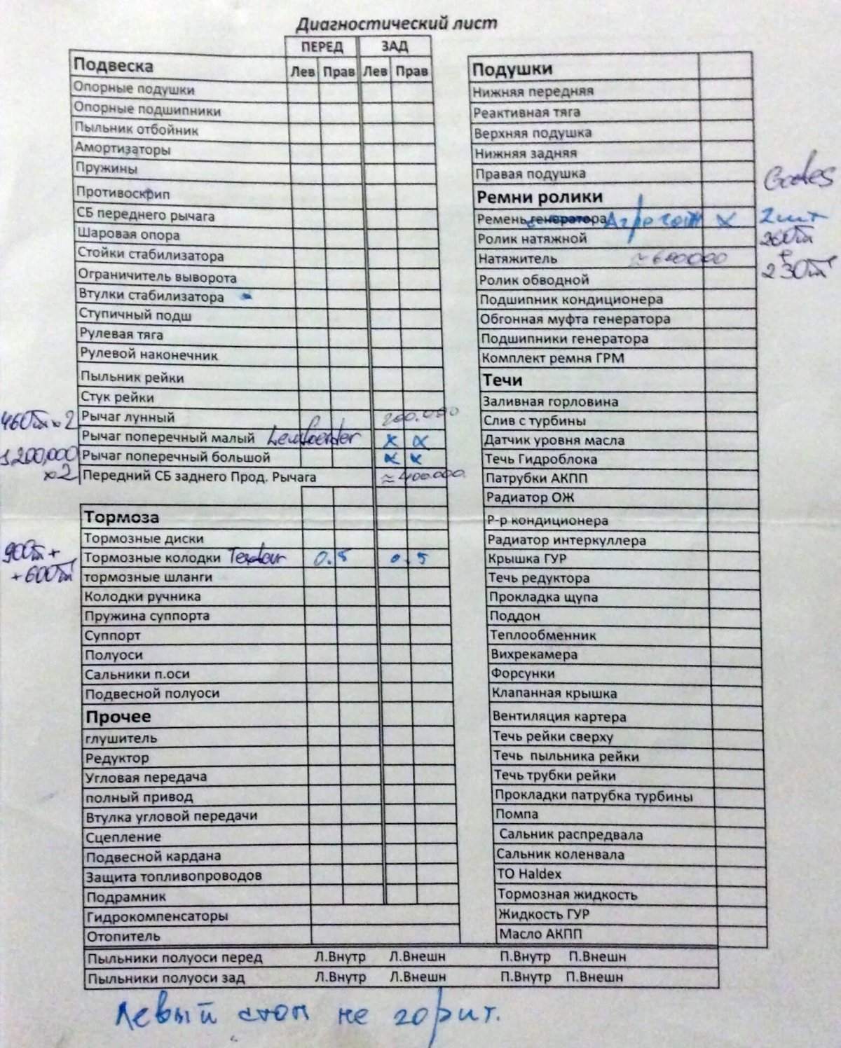 Диагностический лист осмотра автомобиля