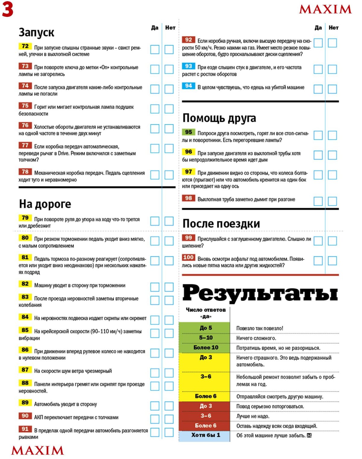 Чек лист осмотра авто перед покупкой