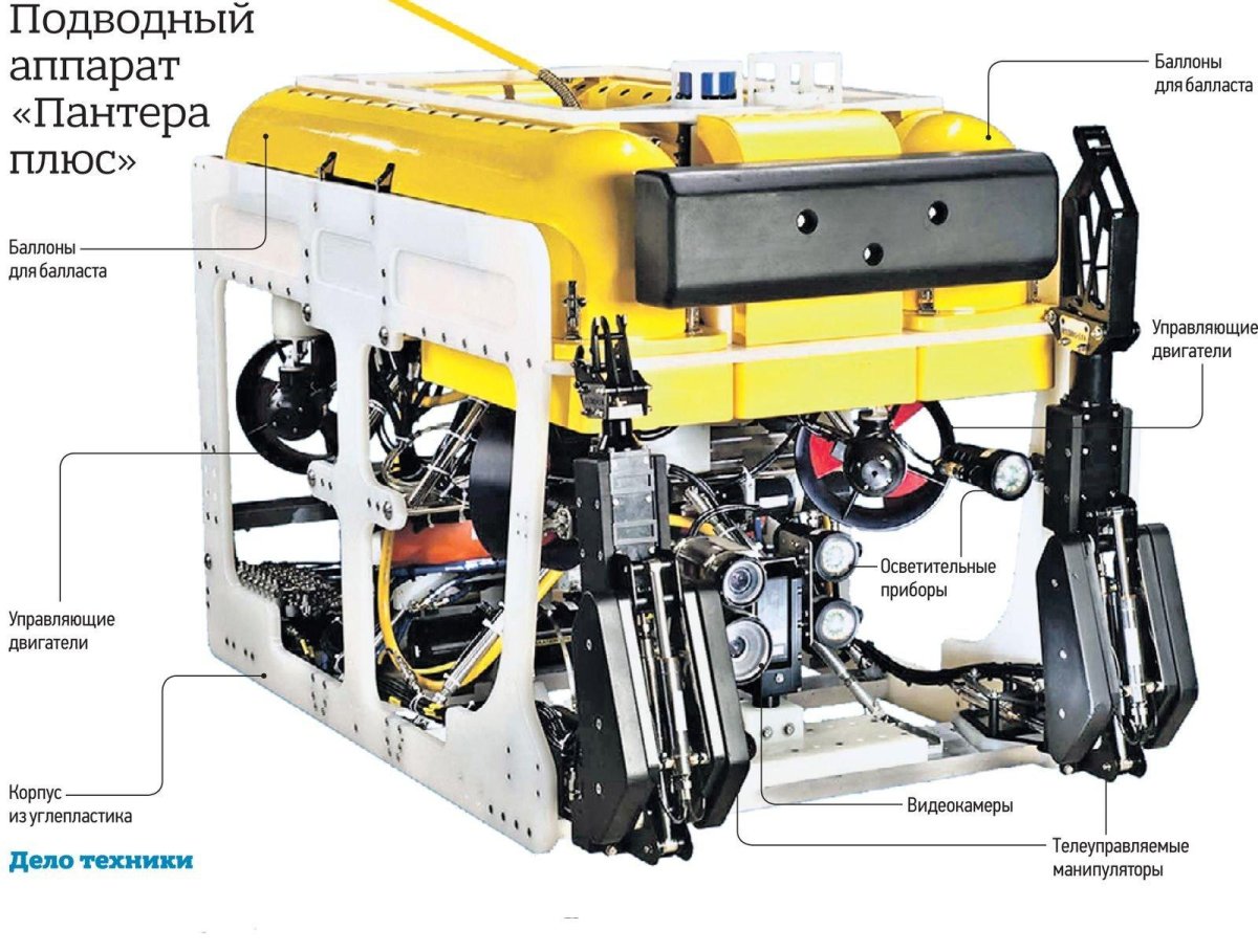 Аппарат пантера плюс