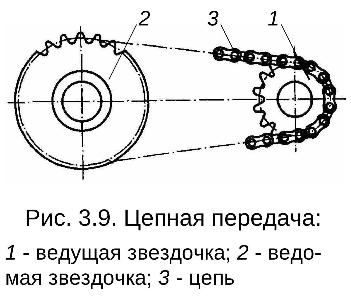 Кинематическая схема цепной передачи