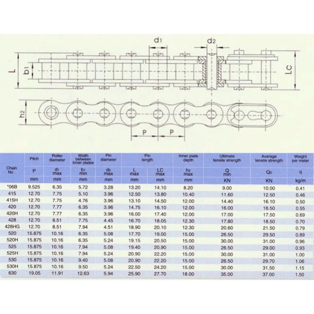 Шаг приводной цепи таблица